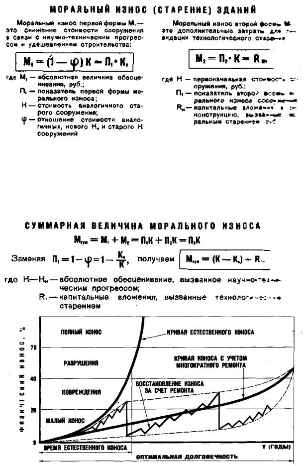 Кривая износа Кривая износа