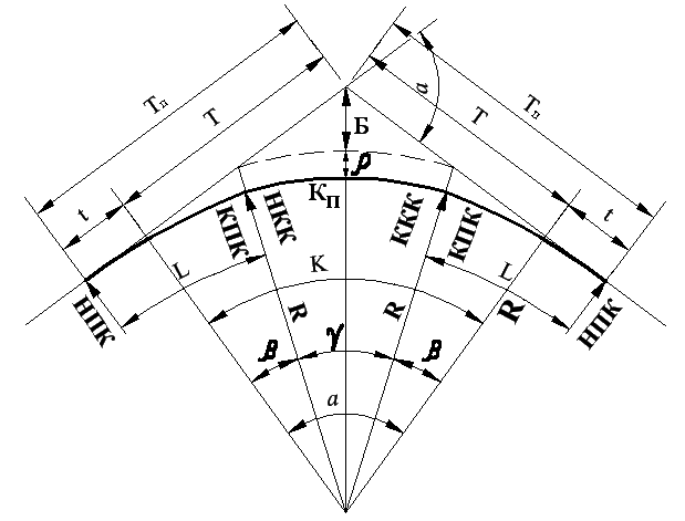 Как определить радиус кривой в плане - 90 фото