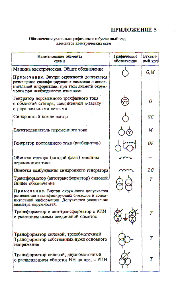 Как обозначается генератор на схеме