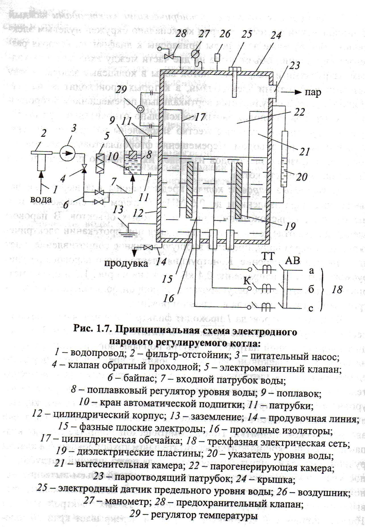 5.Электродные паровые котлы?