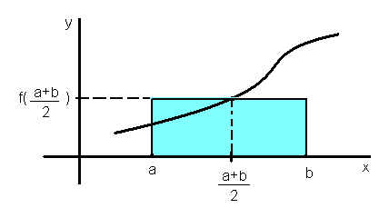 C vector передача в функцию