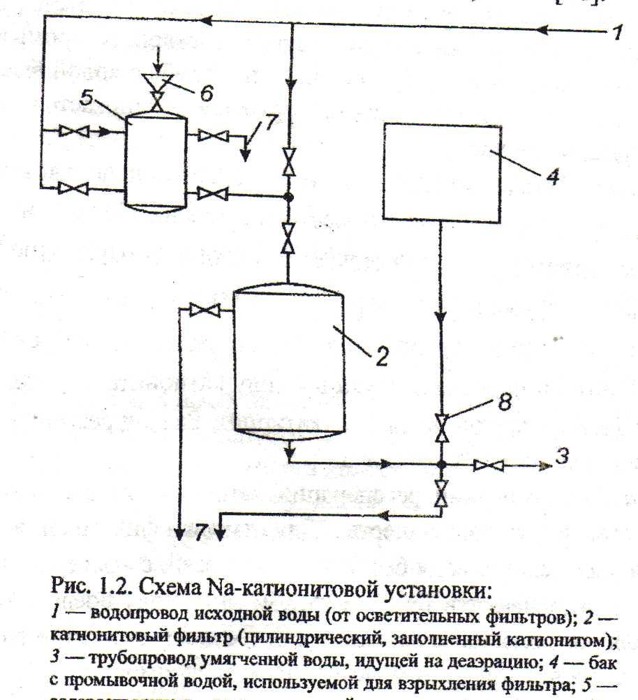 Na схема. Схема водоподготовки натрий-катионирование. Натрий катионирование схема. Схема катионитового умягчения воды. Схема параллельного н-na катионирование.