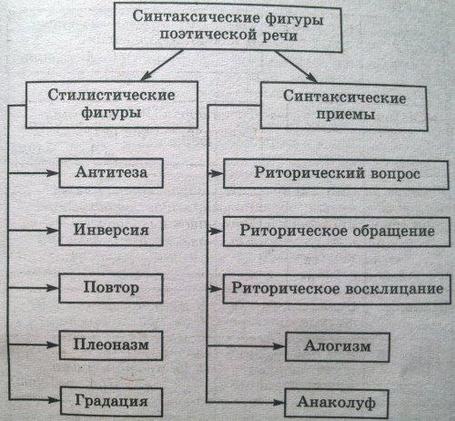 Как называется способ изображения внутренней жизни