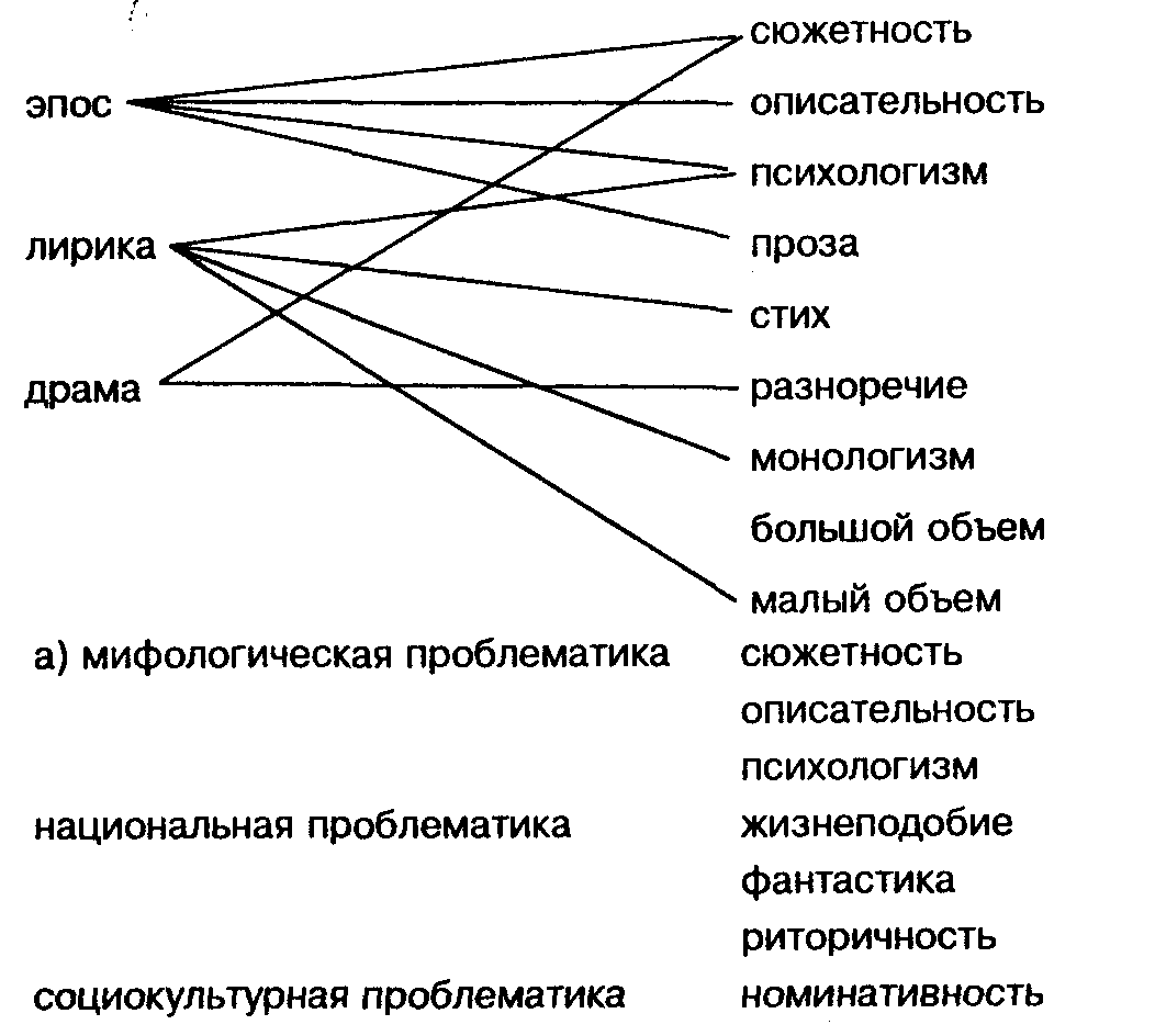 Разбор литературного произведения схема