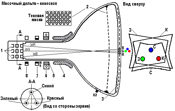 Схема работы телевидения