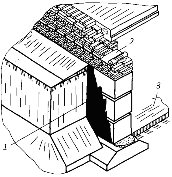 Оклеечная гидроизоляция слоя. Оклеечная гидроизоляция БМ-1. Оклеечная гидроизоляция БМ-2. Оклеечная гидроизоляция подземной части. Гидроизоляция стен, фундаментов: горизонтальная оклеечная в 1 слой.