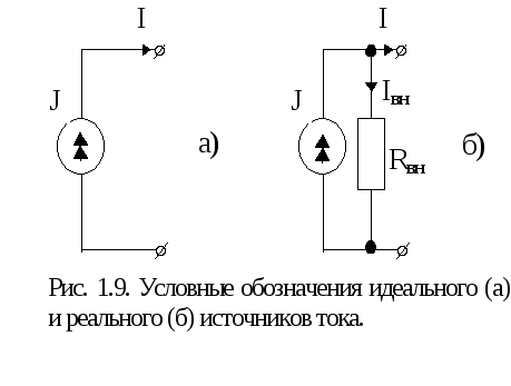 Условное обозначение идеального источника тока на схемах замещения