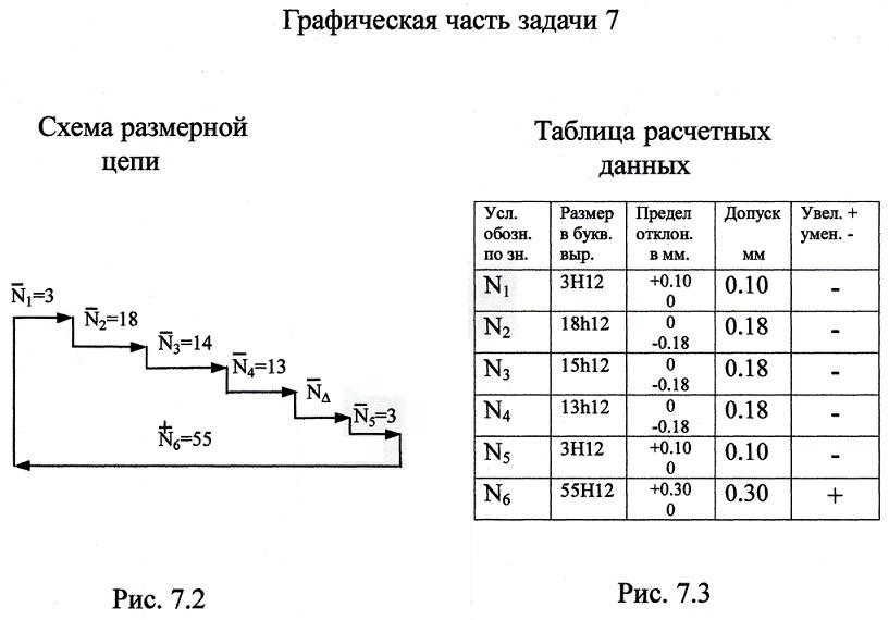 Размерные цепи и методы их расчета примеры