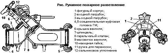 Рукавное пожарное разветвление.