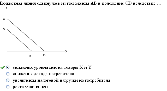 Ценовая дискриминация и ее виды.