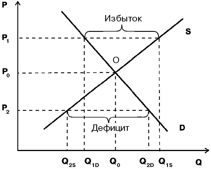 Равномерная цена