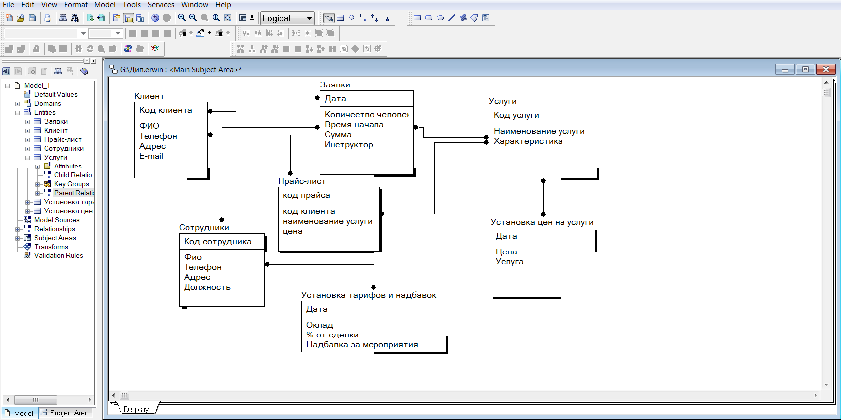 База моделей 3. Логическая структура базы данных в 1с. Разработка концептуальной модели базы данных. Концептуальная схема базы данных. Диаграмма базы данных 1с.