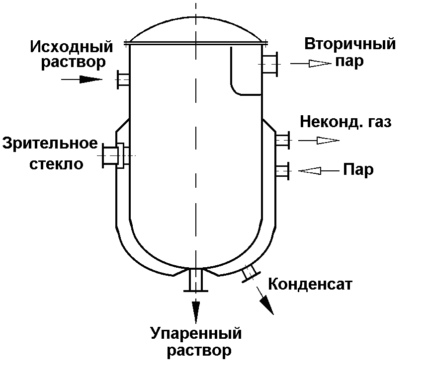 Подающий пар. Выпарной котел с паровой рубашкой. Выпарной аппарат с паровой рубашкой схема. Выпарные аппараты со свободной циркуляцией. Выпарной аппарат со свободной циркуляцией раствора.