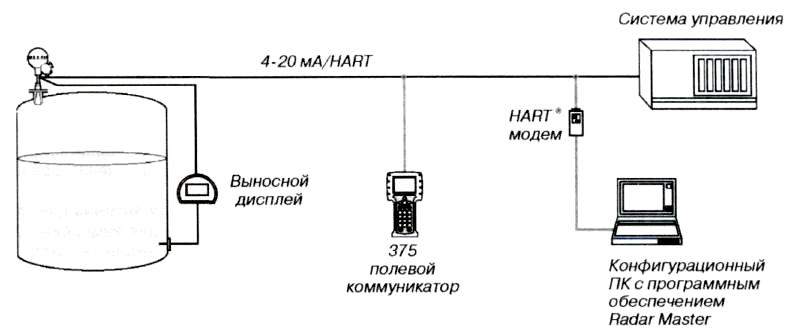 Схема подключения харт коммуникатора