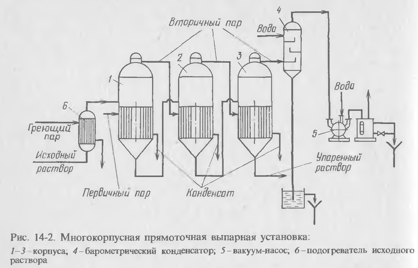 Прямоточная многокорпусная выпарная установка