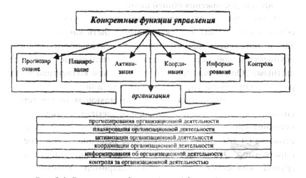 6.2. Направленность функции на объект управления