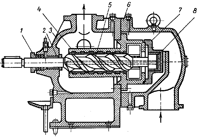 Винтовые насосы схема