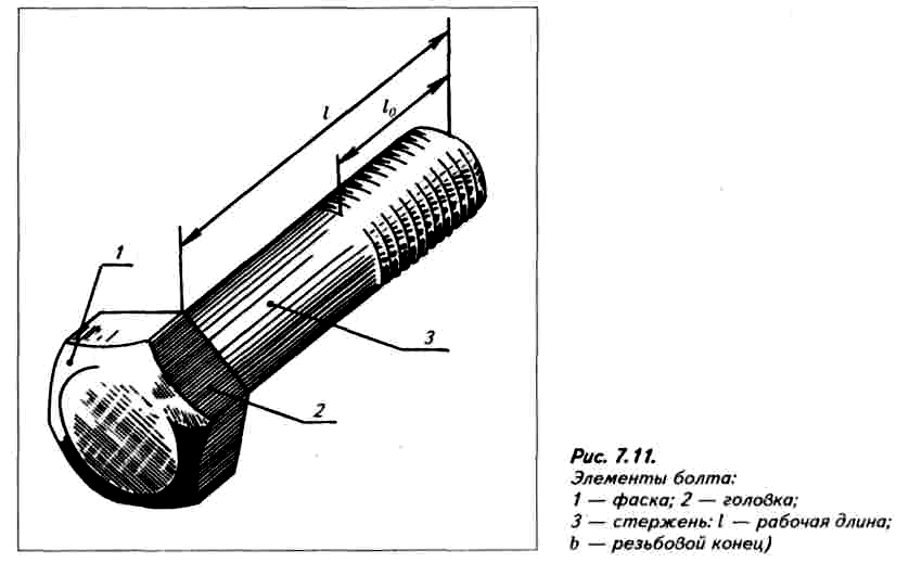 Цилиндрический стержень