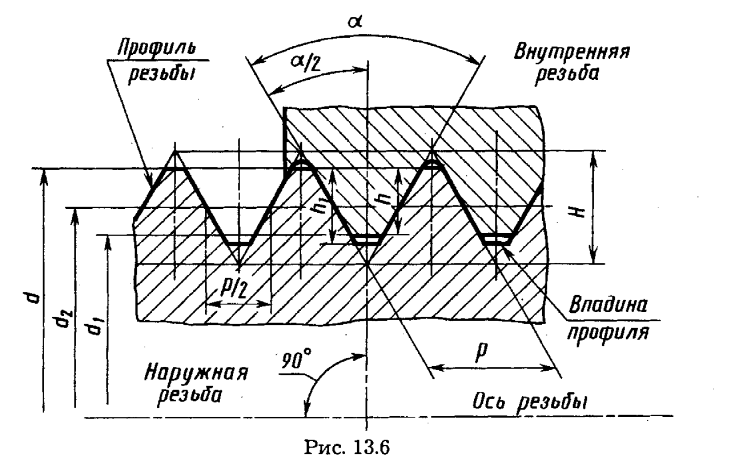 Профиль трубной резьбы на чертеже