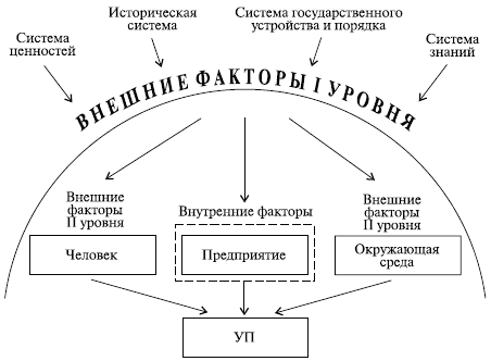 5. Управление проектами