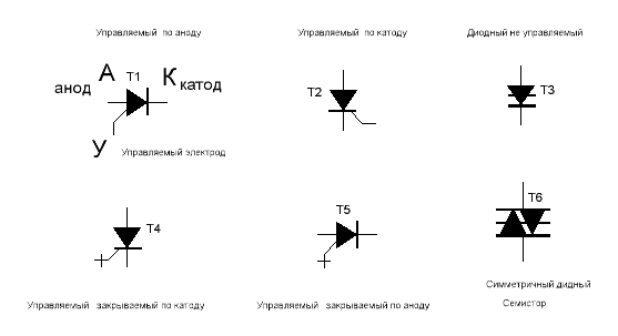 Тиристор обозначение на схеме