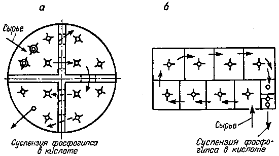 2. Аппараты для перемешивания жидкостей.
