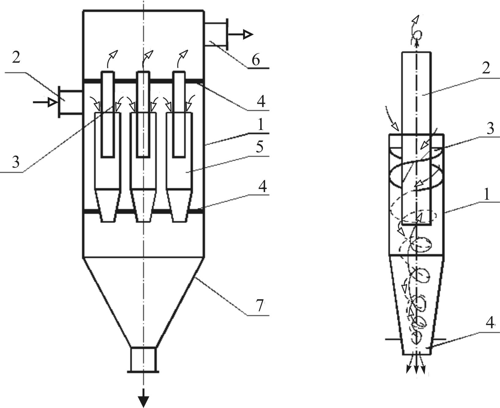 Пылеуловитель мультициклонный схема