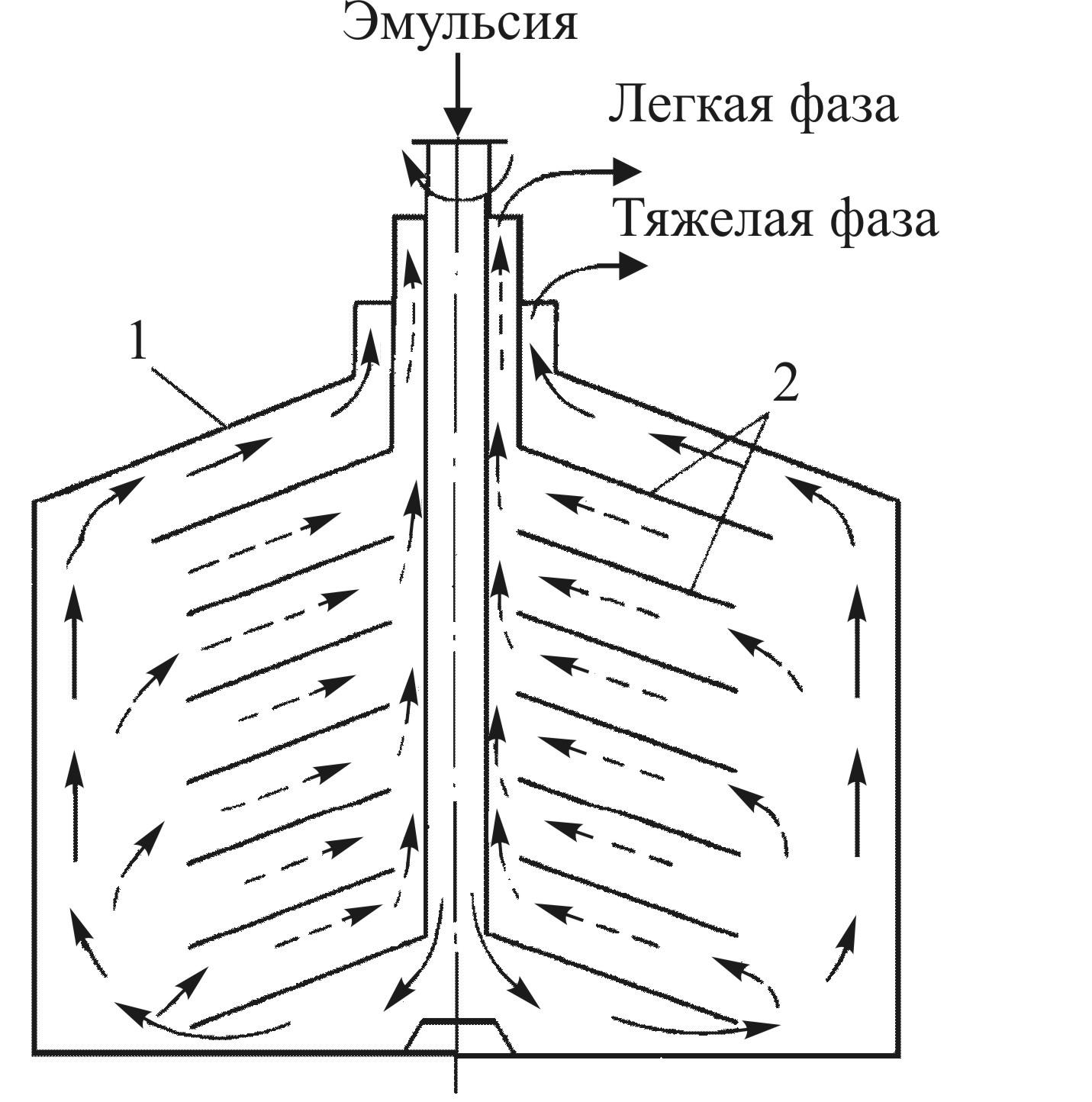 Центробежный сепаратор схема