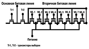 Архитектура флэш-памяти.
