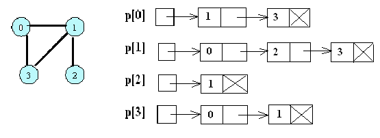 Инфиксный обход дерева. Симметричный обход дерева. Список смежности графа. Обход дерева в ширину. Vi примеры