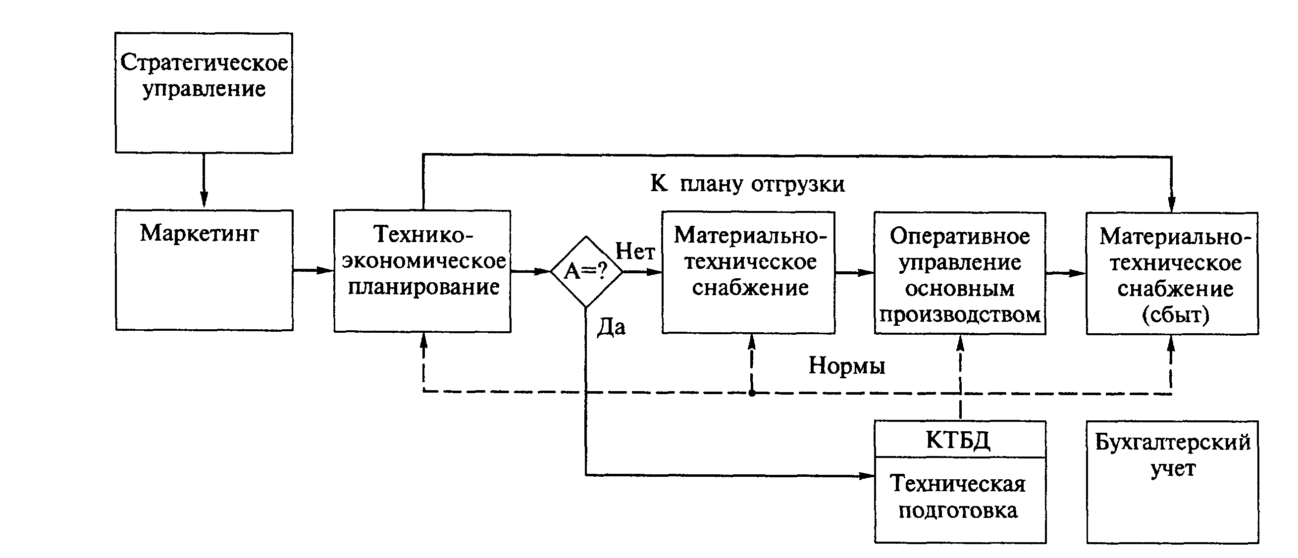 Искусственная линия связи схема