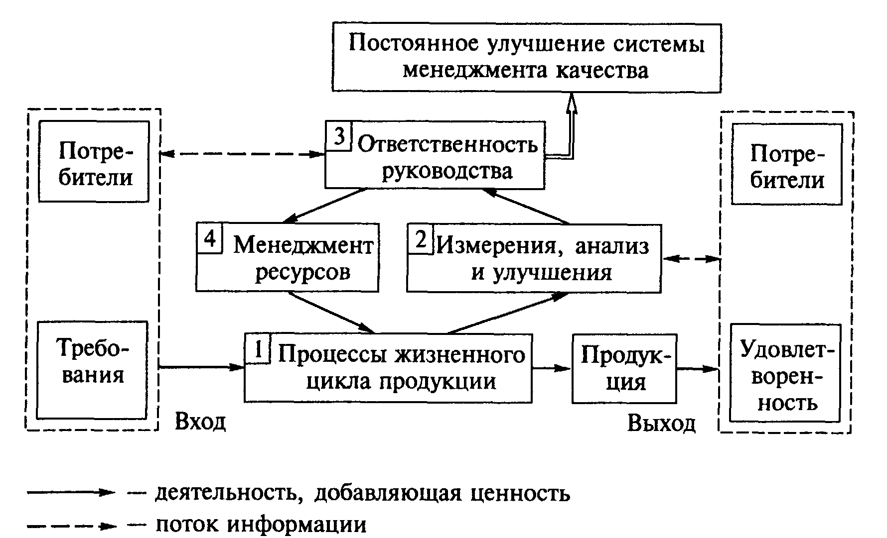 Системы непрерывного действия