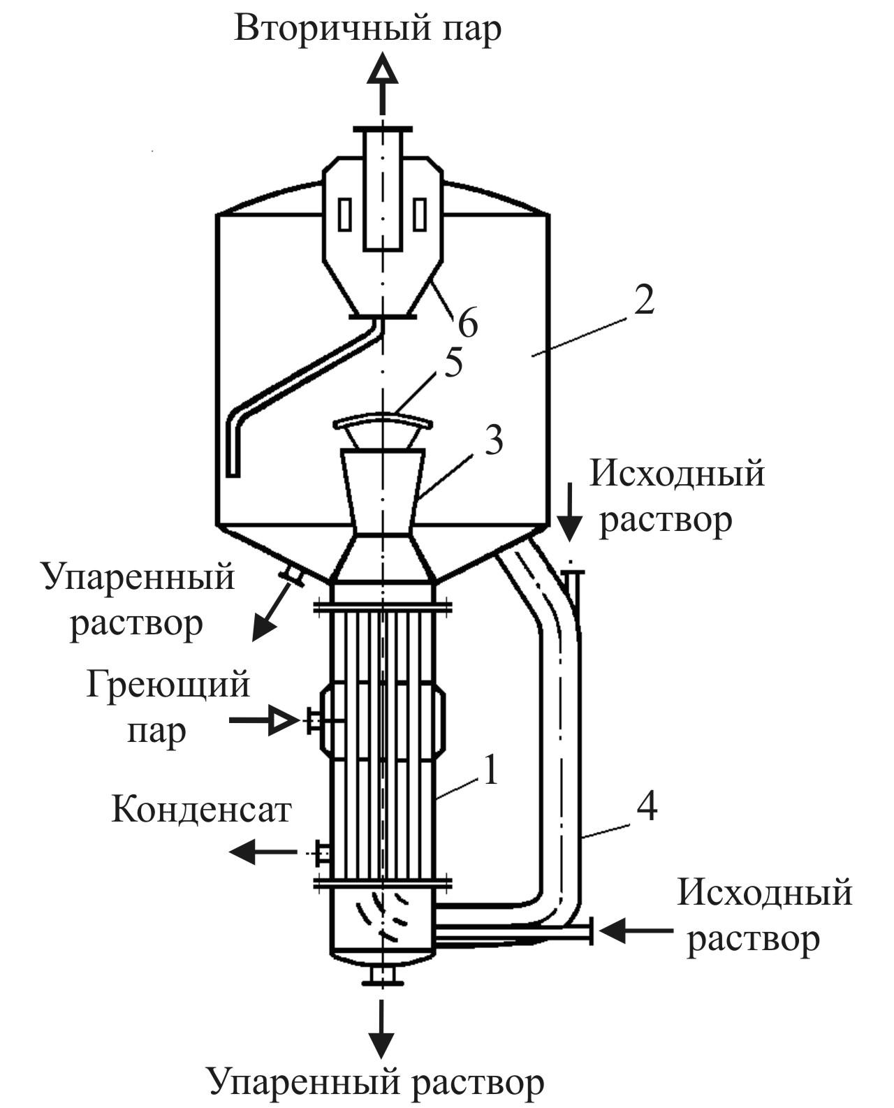 11.4. Многокорпусные выпарные установки
