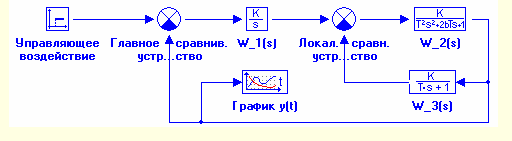 3.8. Пропорционально-интегральное звено (изодромное)