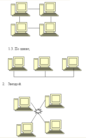 Одноранговая сеть схема