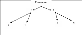 Полотно 28