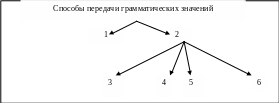 Полотно 14