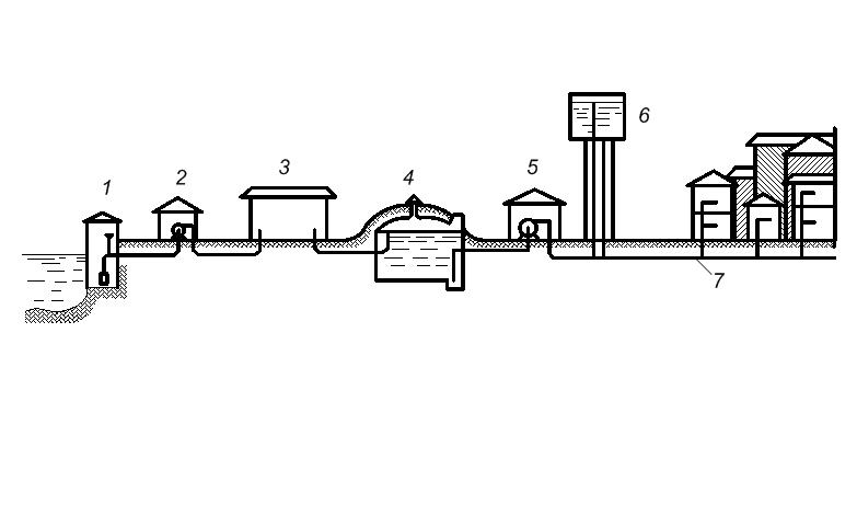 В сельских населенных пунктах водоснабжение. Схема водозаборной станции централизованного водоснабжения. Схема водоснабжения из поверхностного водоисточника. Схема водоснабжения животноводческой фермы. Аванкамера насосной станции чертеж.
