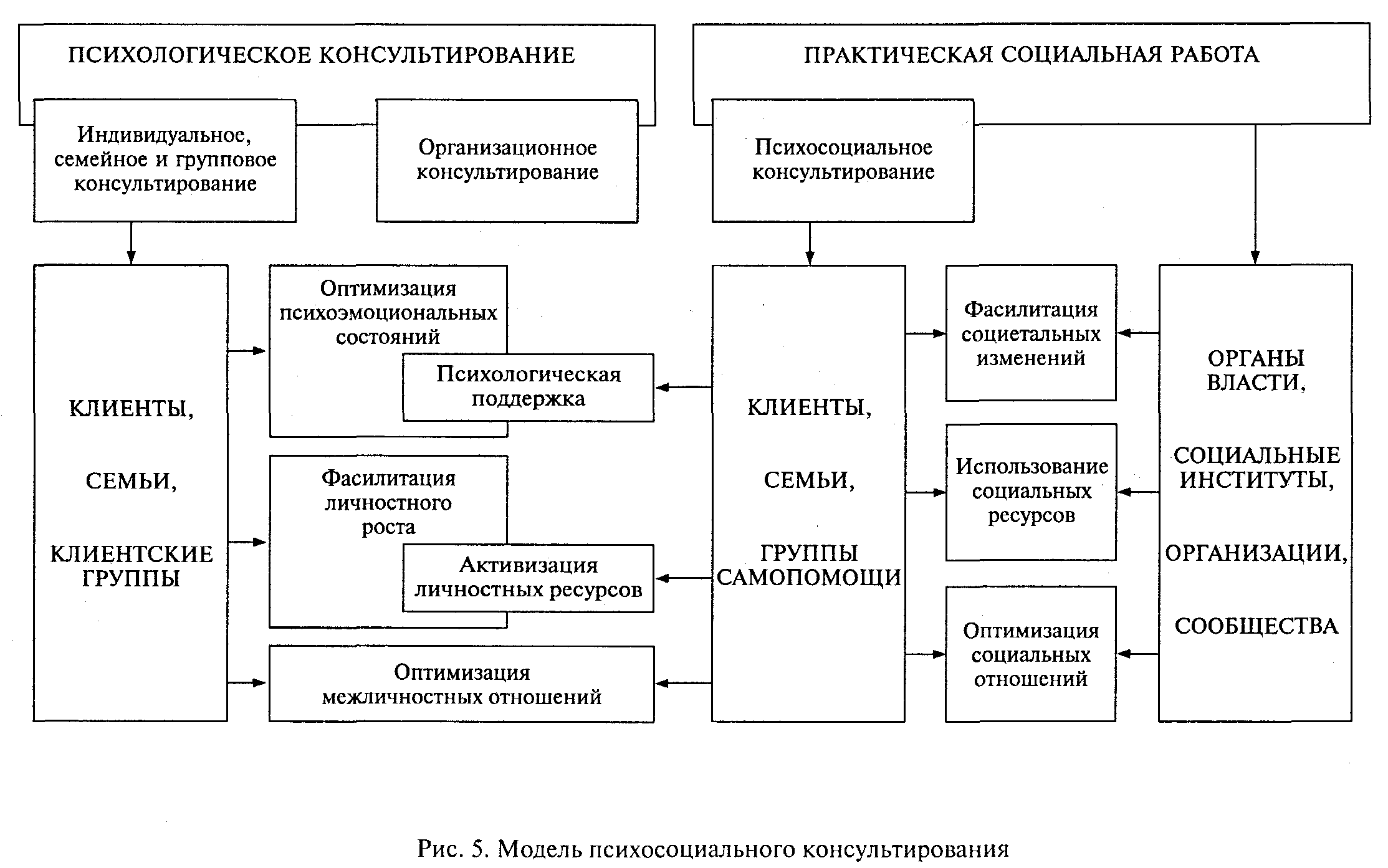 супружеские конфликты измена семейные кризисы причины методы диагностики консультирования и терапии фото 116