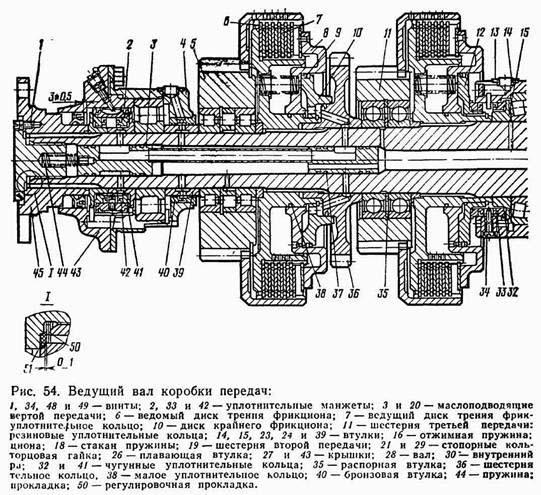 КПП К 700 гидравлическая схема