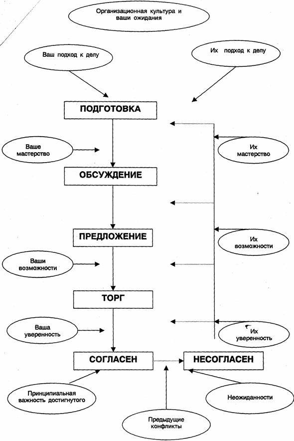 Перевод на другую работу