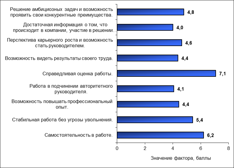 Опрос сотрудников для улучшения работы. Анкетирование сотрудников. Опрос сотрудников по мотивации персонала на предприятии. Анкета для оценки мотивации персонала.