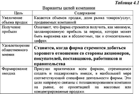 Анализ внешней и внутренней среды организации - Процесс управления развитием на