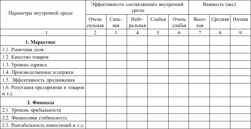 Презентация на тему: III. Методы анализа микросреды. Количественный SWOT-анализ.