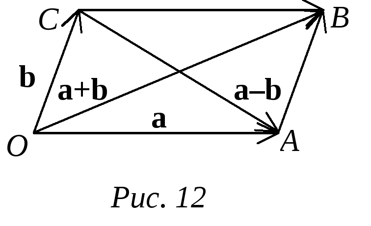 Соотношение векторов. Векторы a+b и a-b. Векторные соотношения. Сложить вектор ОА И ов. Основные векторные соотношения.