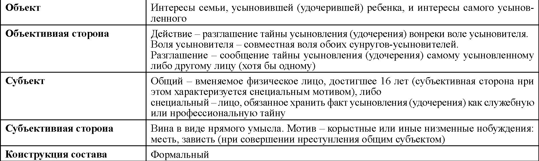 14.Подмена ребенка (ст.153 ук рф): основной состав. Отличие подмены ребенка  от торговли людьми (ст.127.1 ук рф).