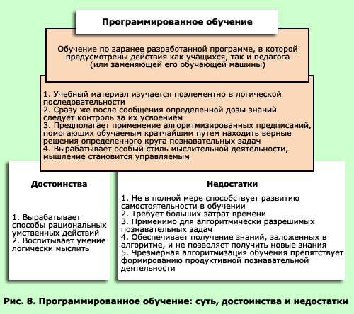 1.3. Концепция поэтапного формирования умственных действий