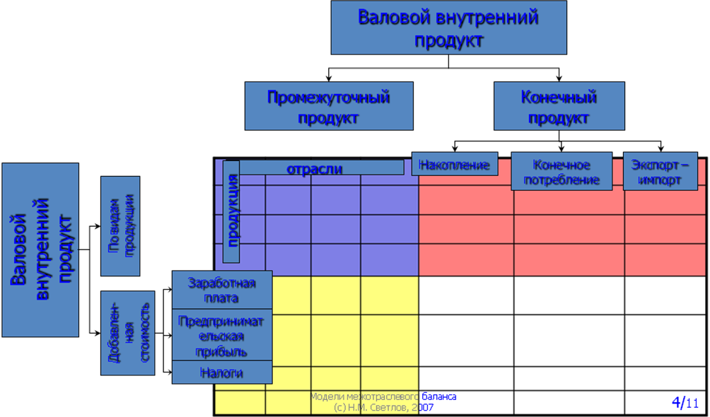 Метод затраты выпуск презентация