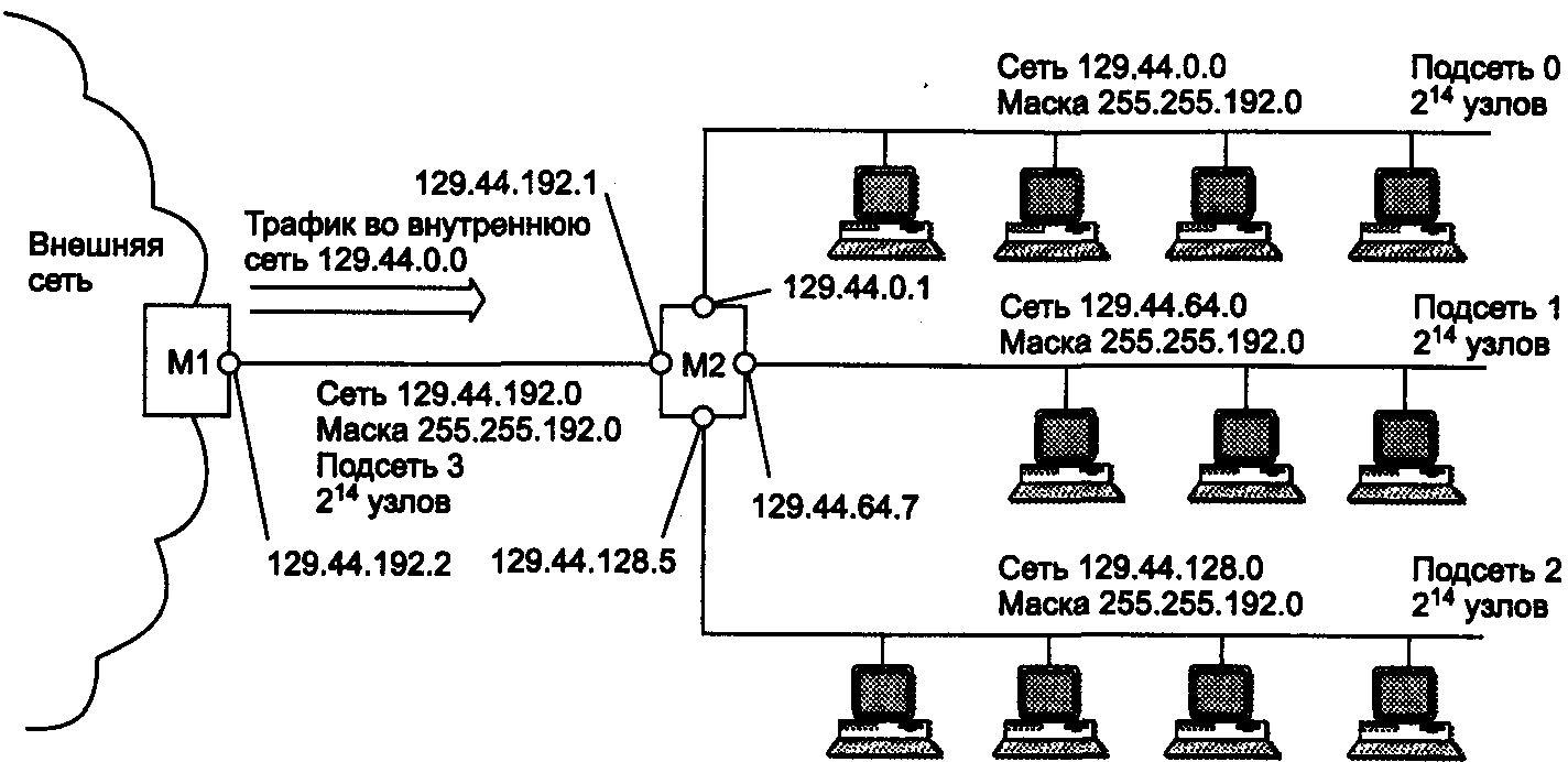 Сети подсети маски. Схема сети с IP адресами. IP схема сети с IP адресацией. Маска подсети в локальной сети. Разбиение сети на подсети.