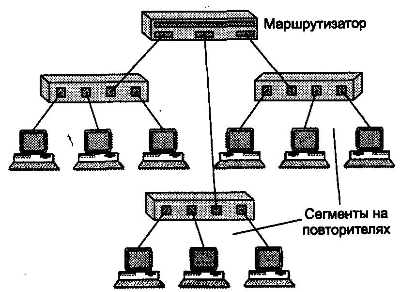 Виртуальная локальная вычислительная